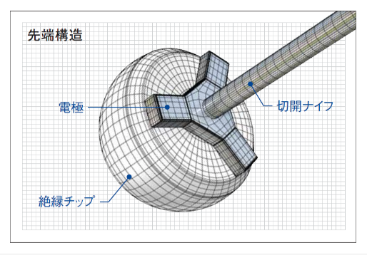 ディスポーザブル高周波ナイフ ITknife 2|製品情報|オリンパス